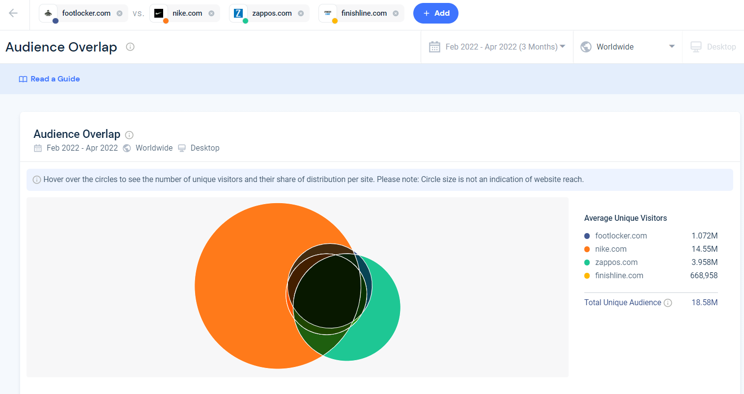 Similarweb audience overlap.