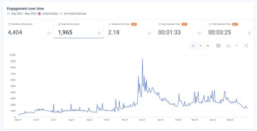 image of traffic and engagement in company research