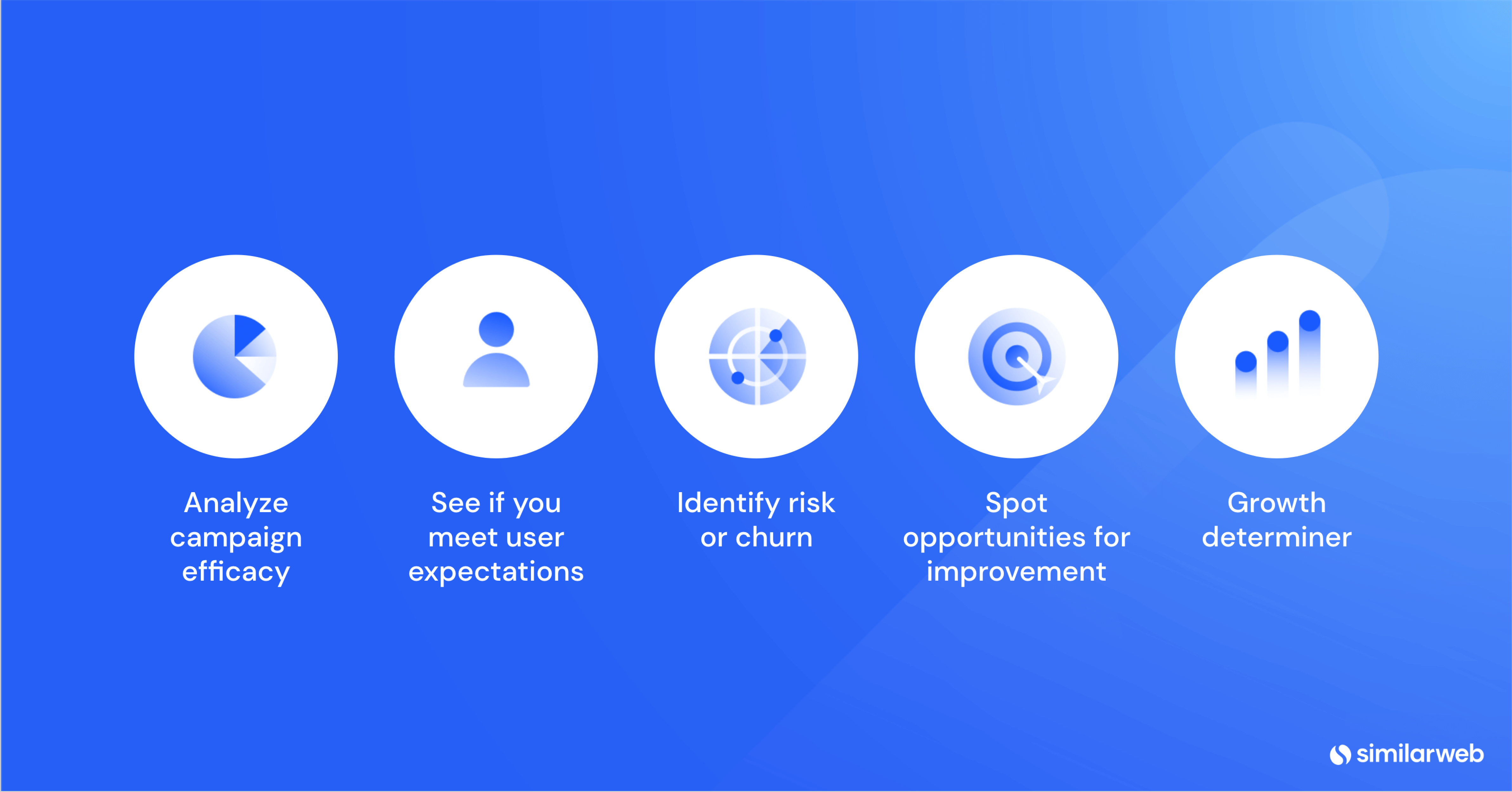 Importance of engagement rate 