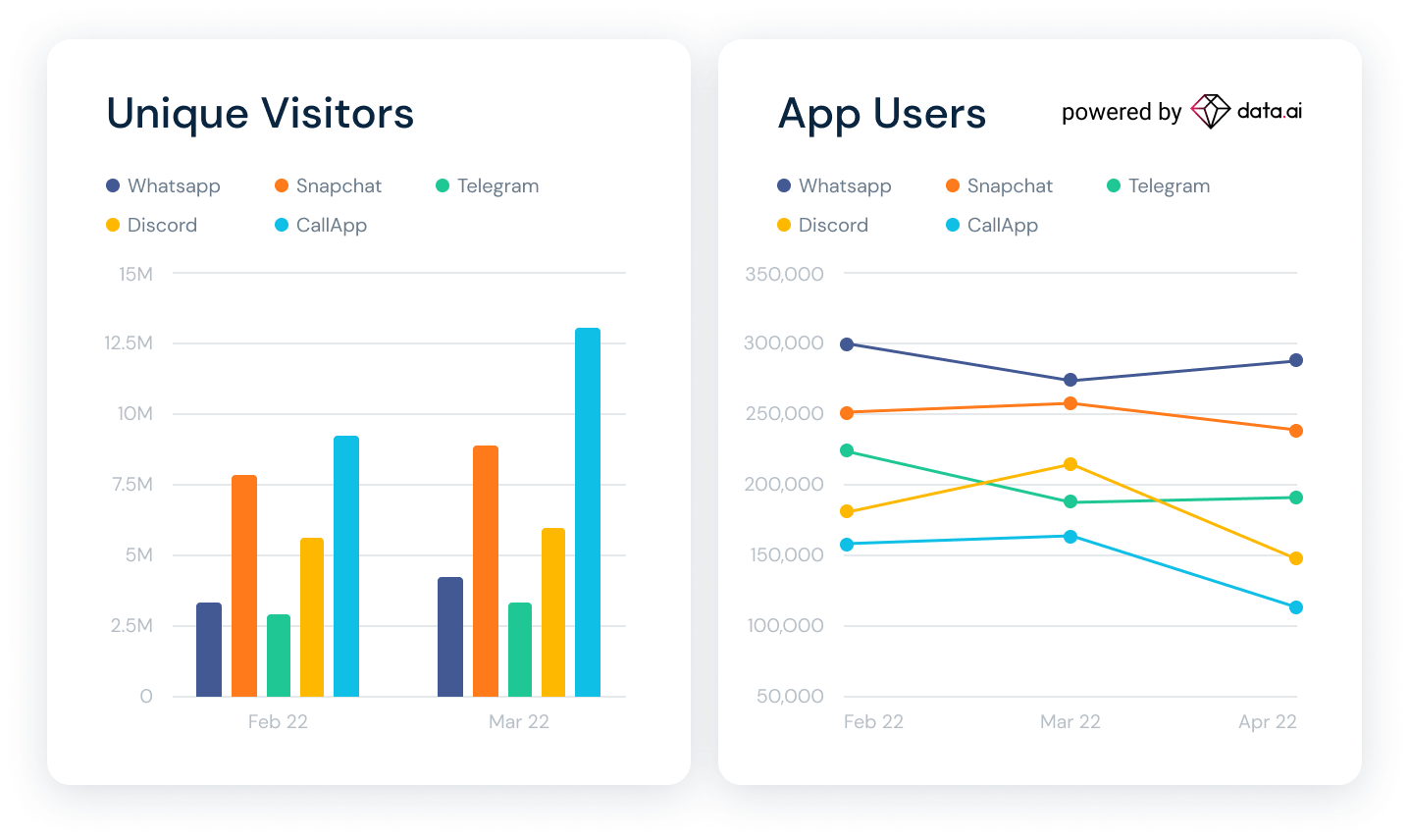 market research for a small business using Similarweb app intelligence 