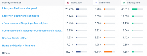 Table: referral visits