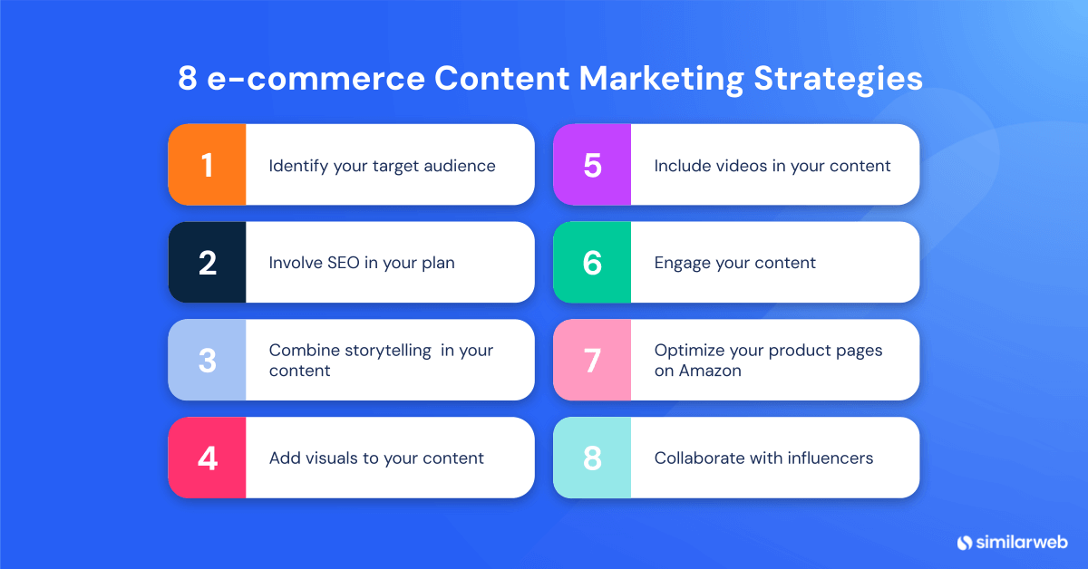 8 ecommerce content marketing strategies