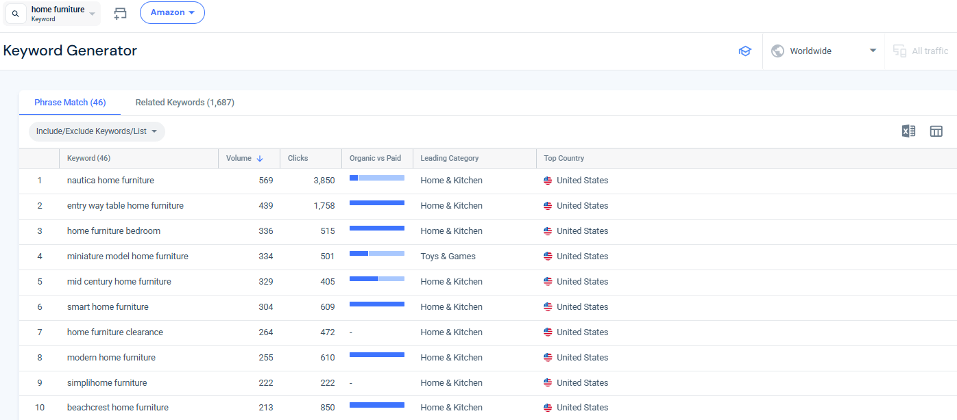Optimize your product pages on Amazon