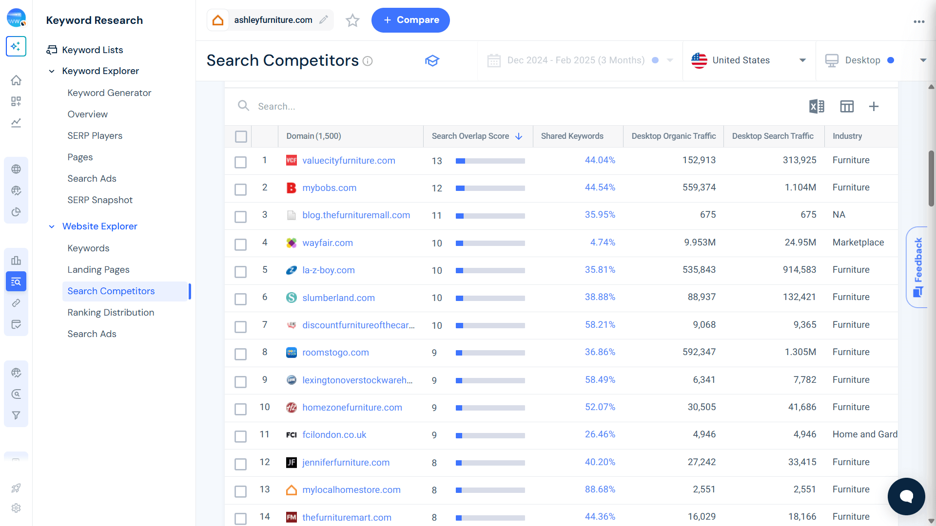 Involve SEO in your plan