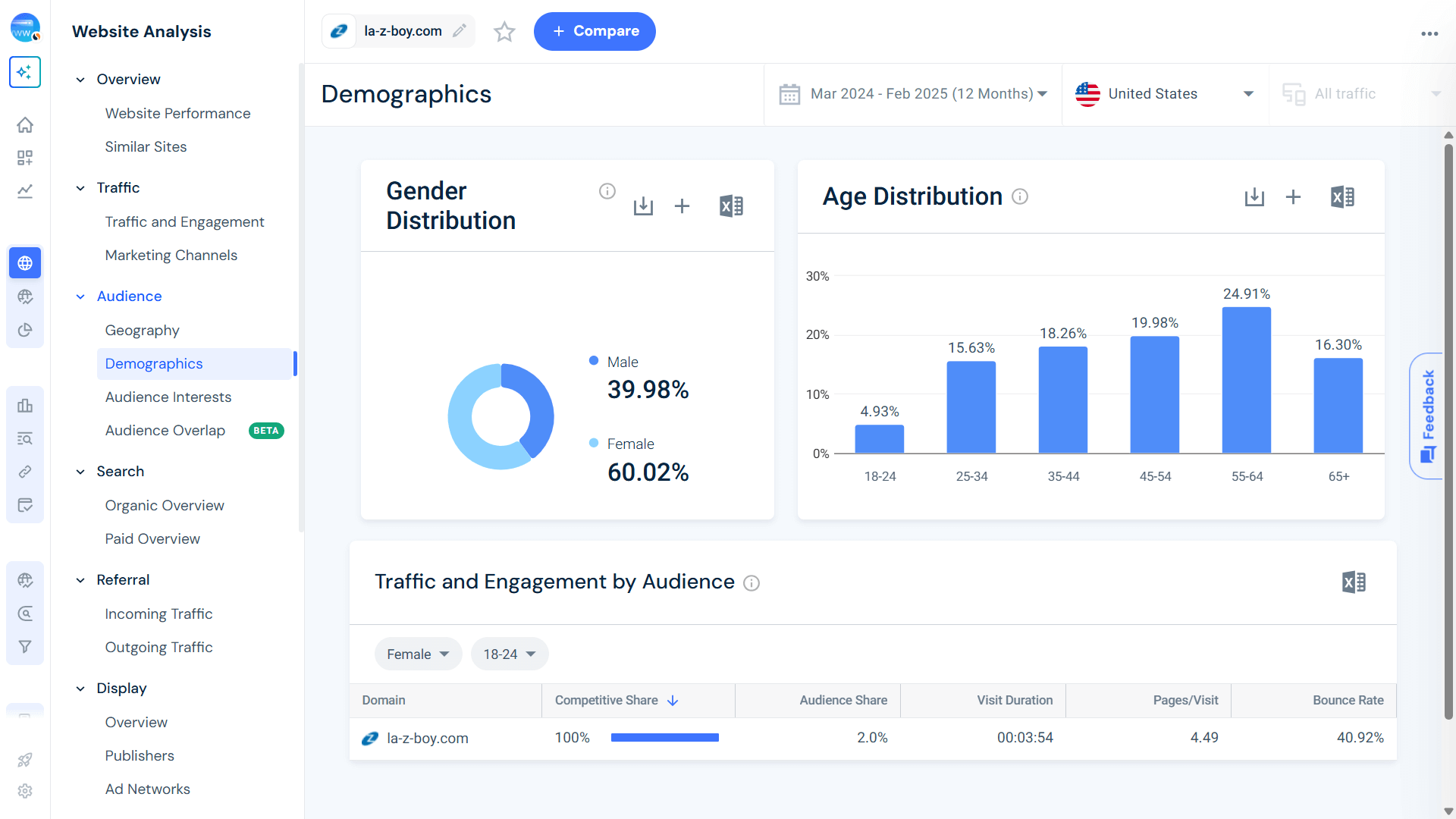Identify your target audience with the Similarweb Audience tool