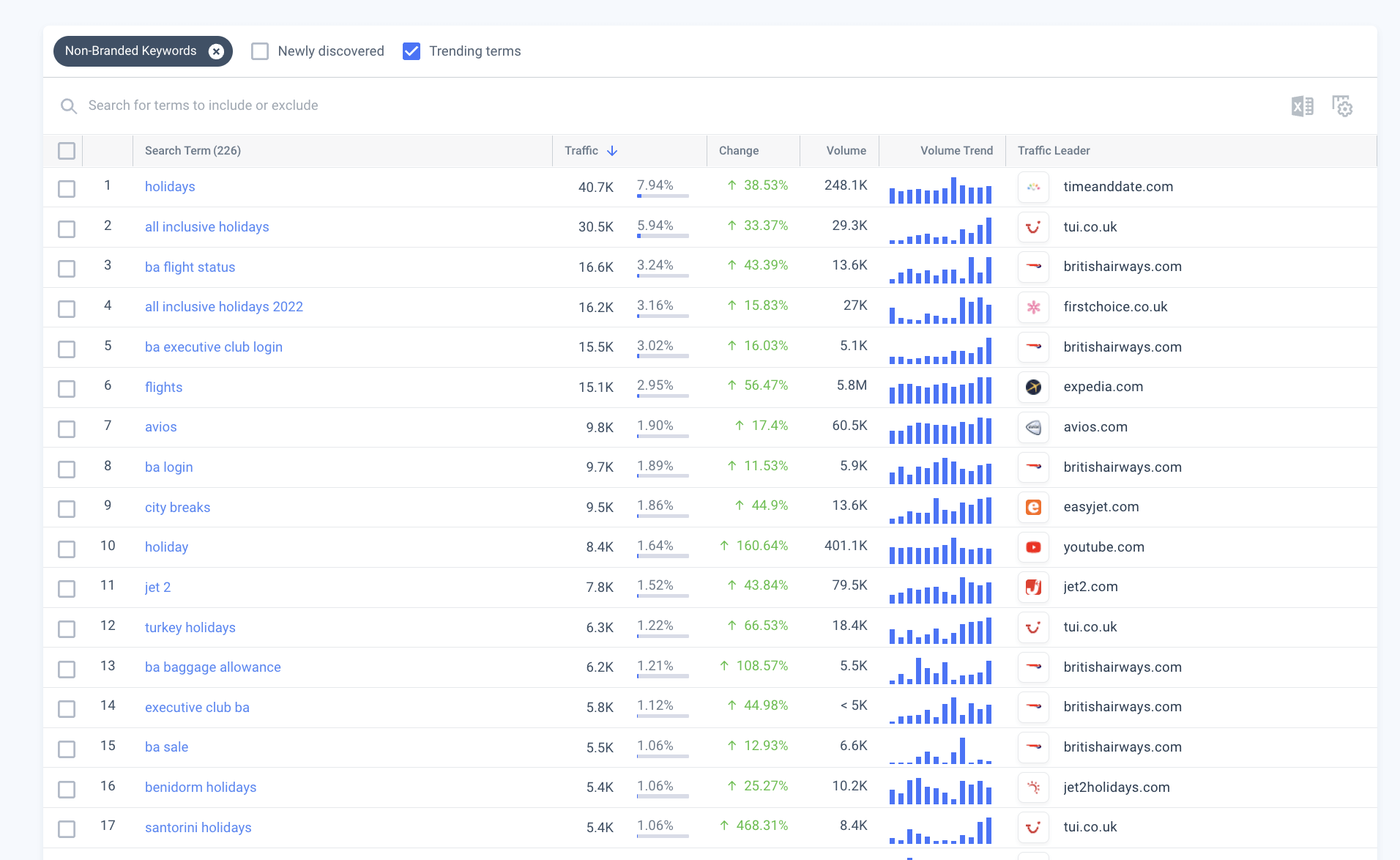 Similarweb search trends - platform screenshot
