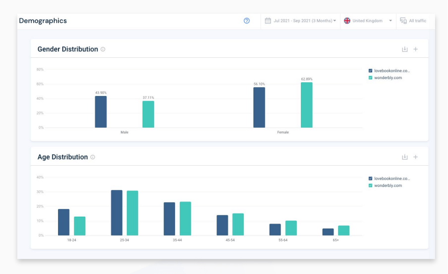 Website demographics