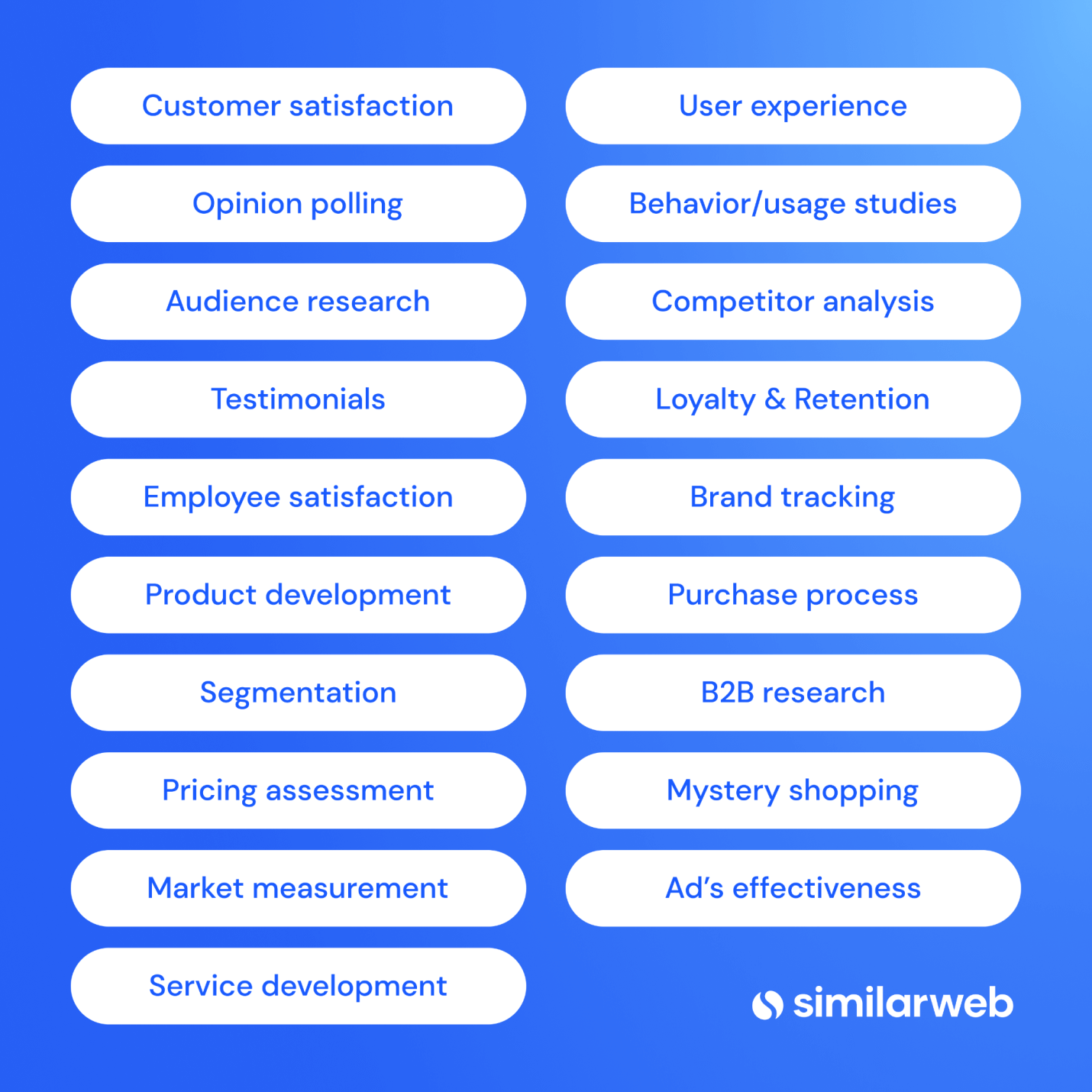 Types and uses of market research surveys