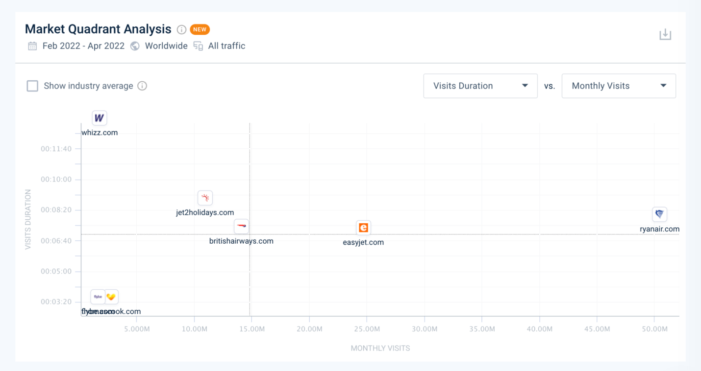 Similarweb industry leaders - platform screenshot