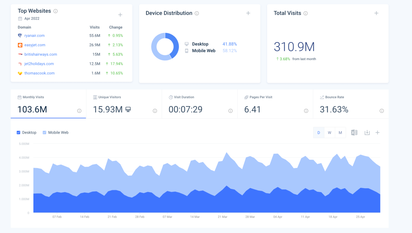 Similarweb industry overview - platform screenshot