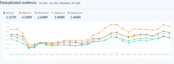 Deduplicated audience - Airline websites