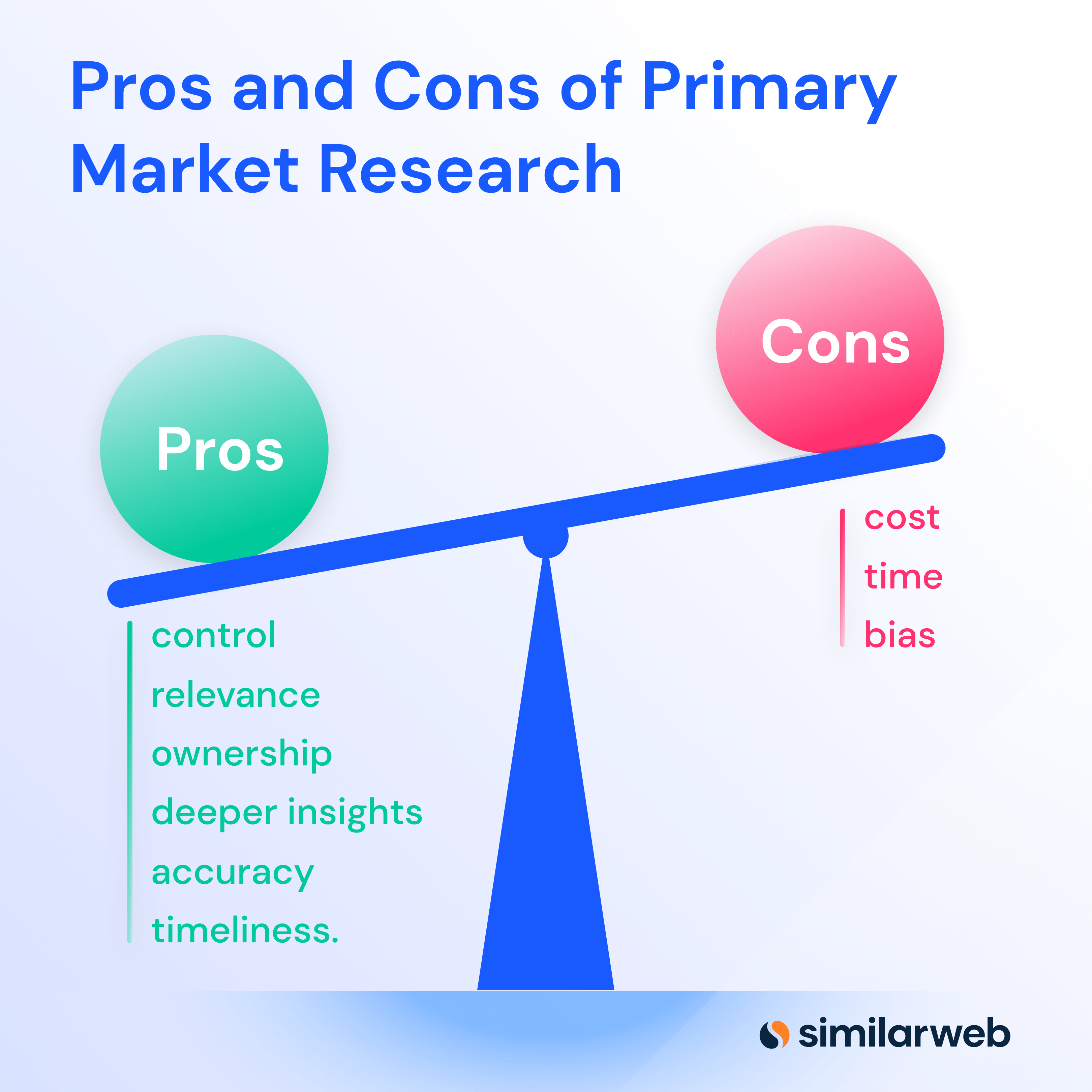 Pros and cons of primary market research