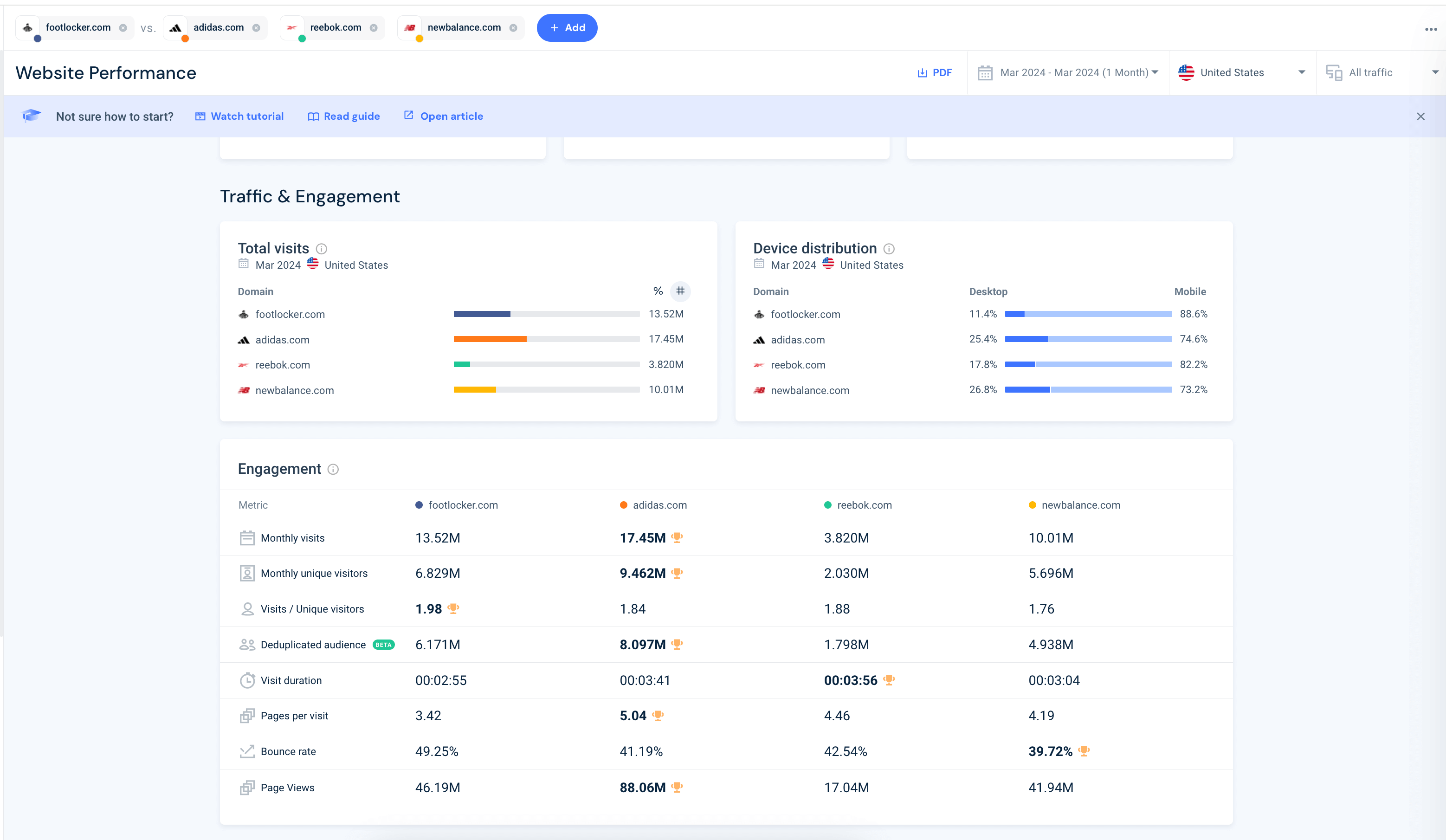 Website analysis