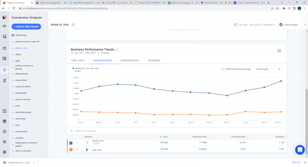 Business performance trends