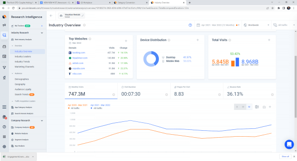 Industry Overview