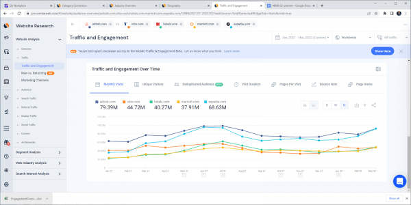 Traffic and engagement over time