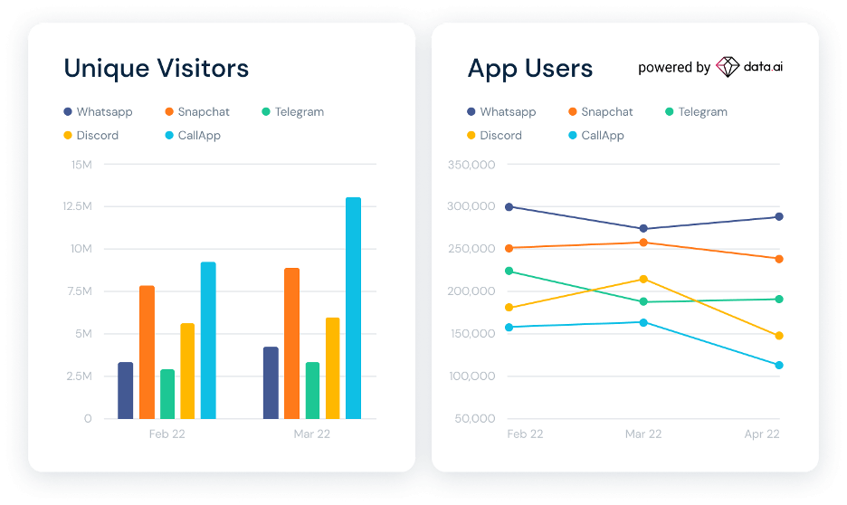 App intelligence - unique visitors