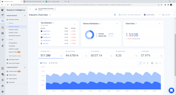Industry overview