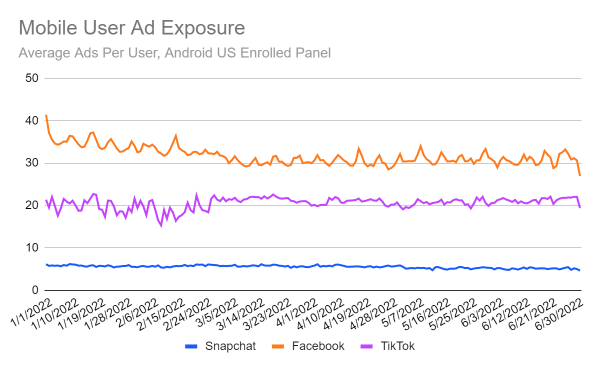 Facebook mobile
