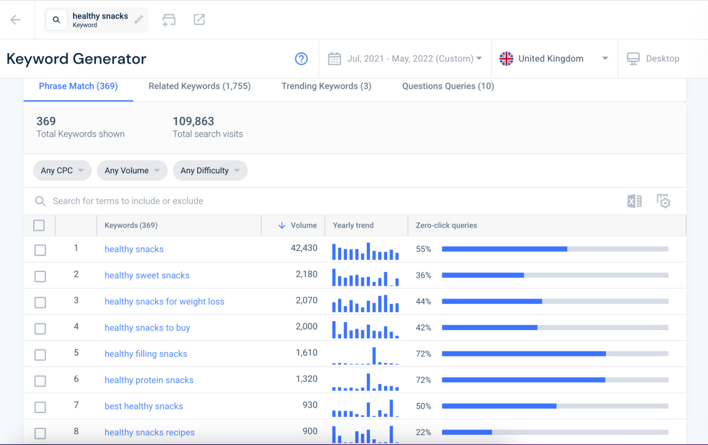Using search terms such a ‘healthy snacks’ you can build a list of keywords