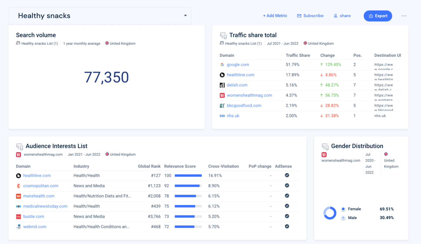 Monitor your audience to track ongoing changes
