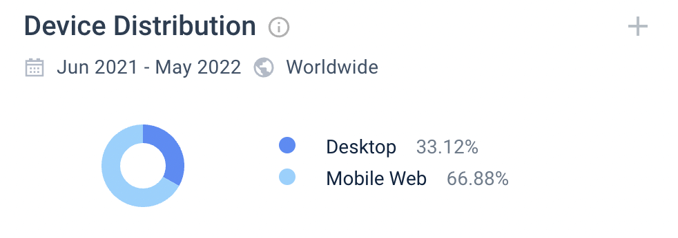 Divice distribution on Chewy.
