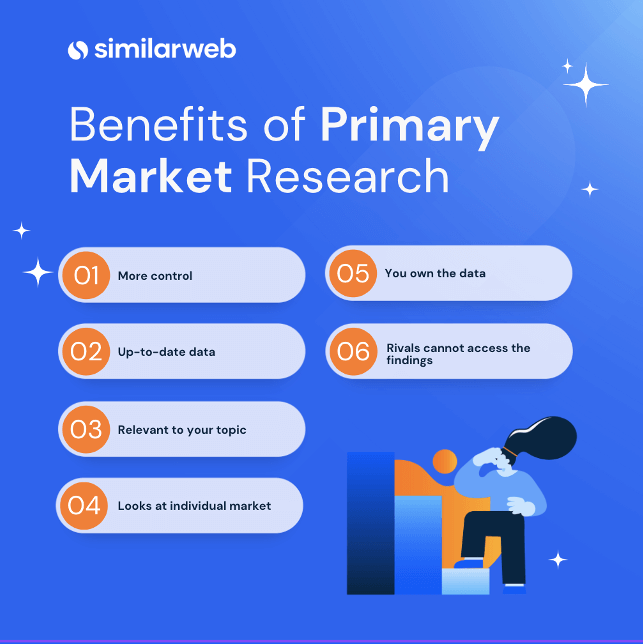 benefits of primary research