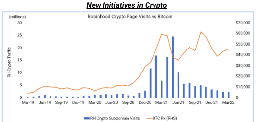 New initiatives in crypto