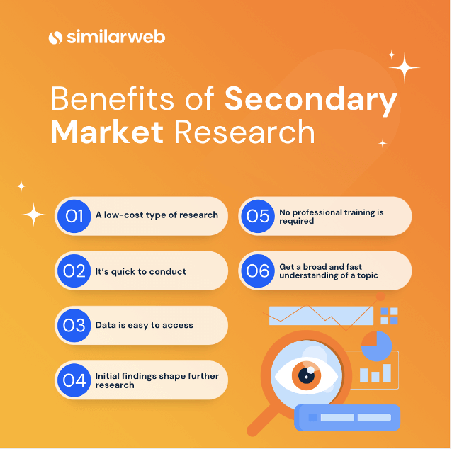 benefits of secondary research