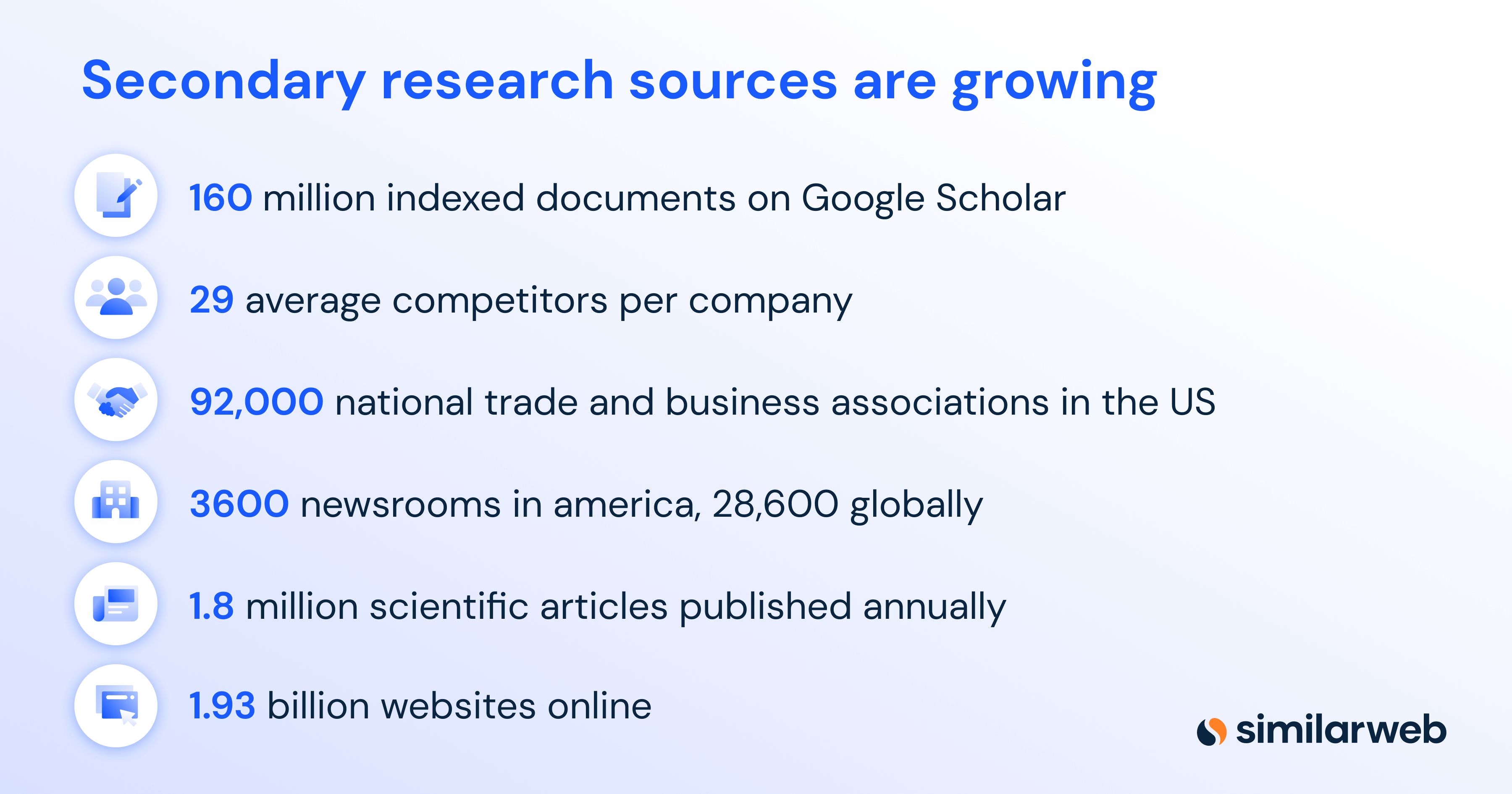 Secondary market research sources are rising
