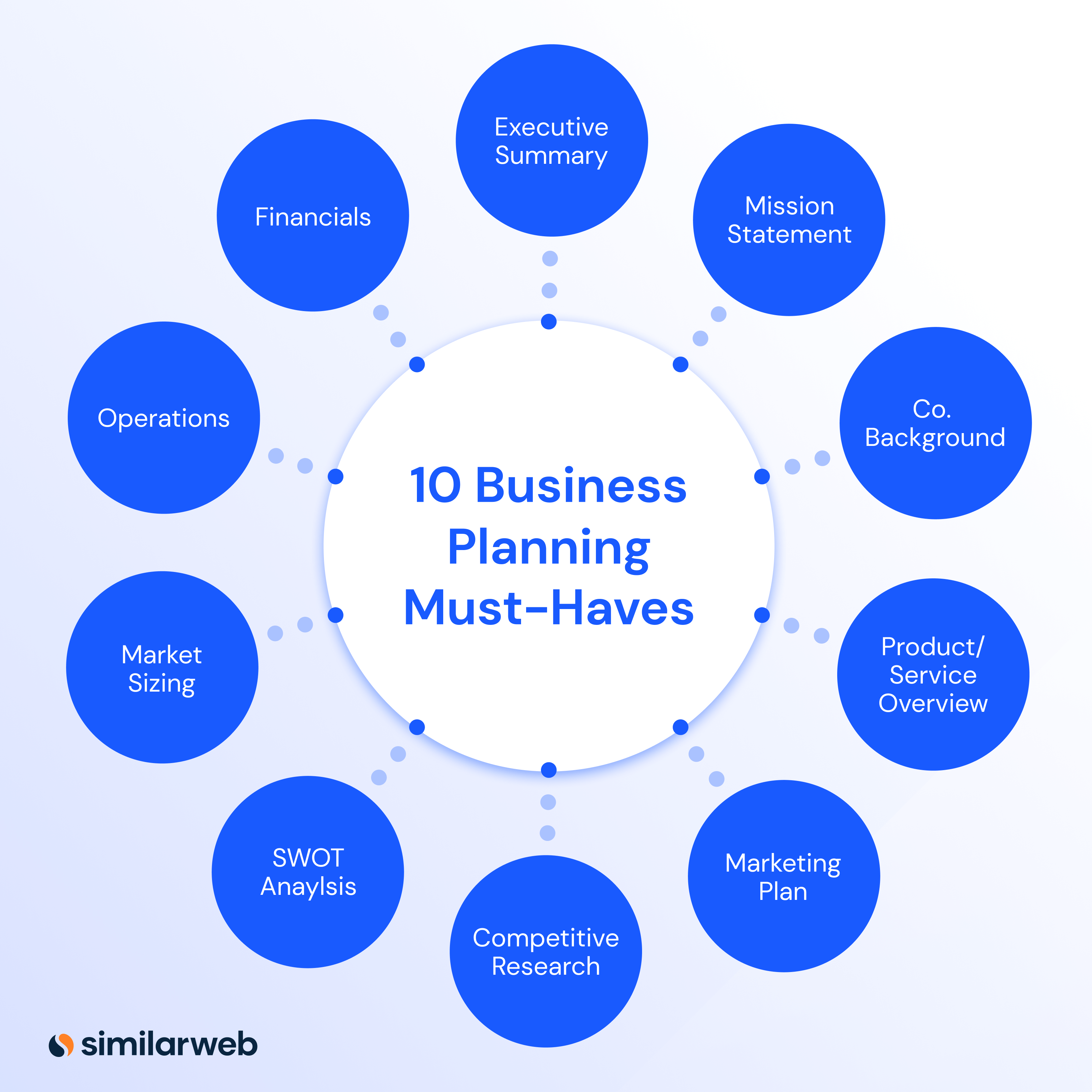 business planning market research areas of focus
