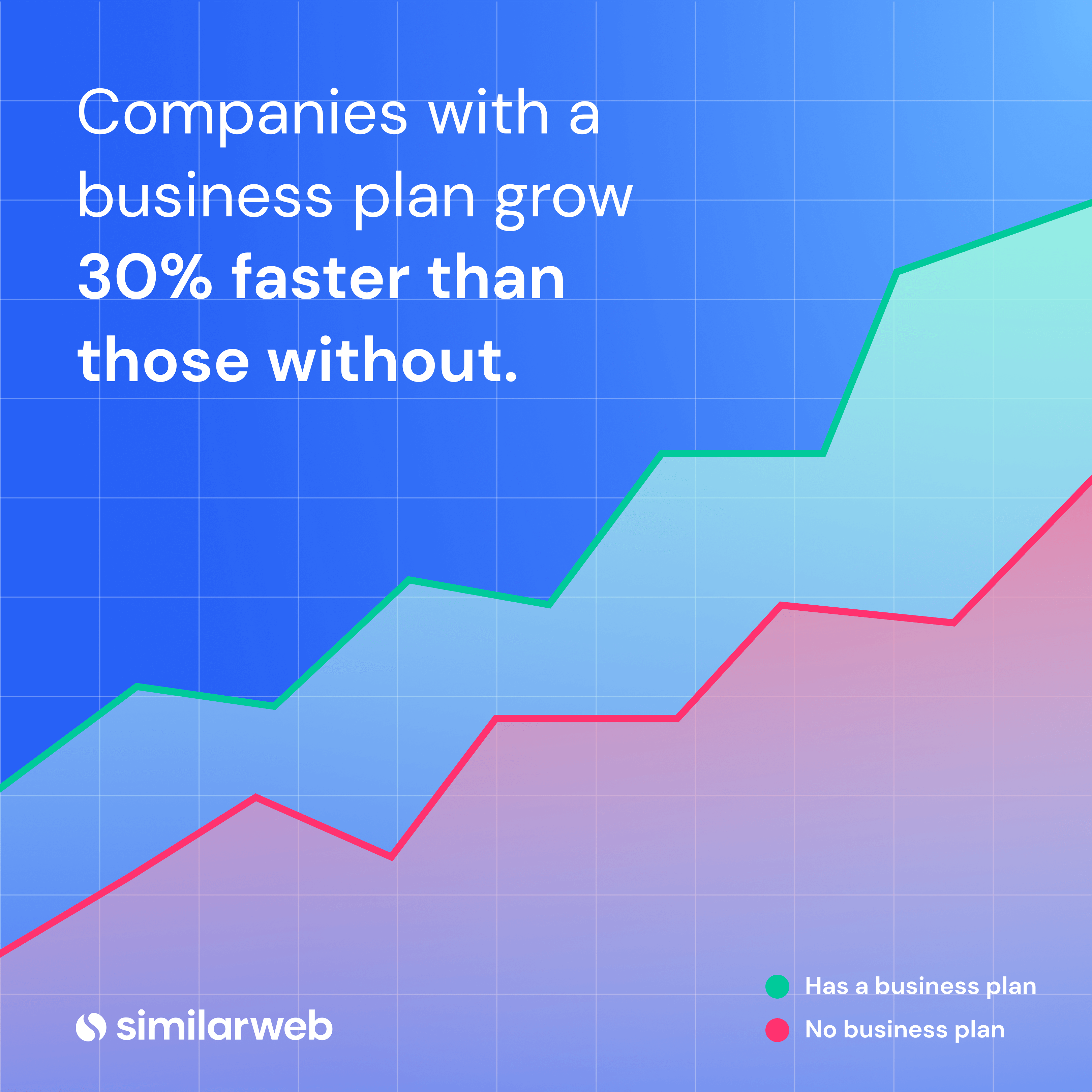 why market research for a business plan is important
