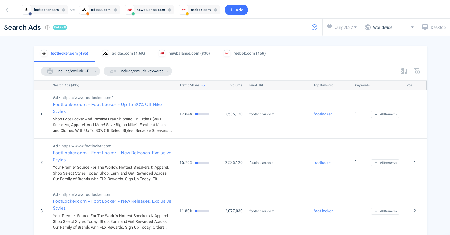 PPC search leaders.