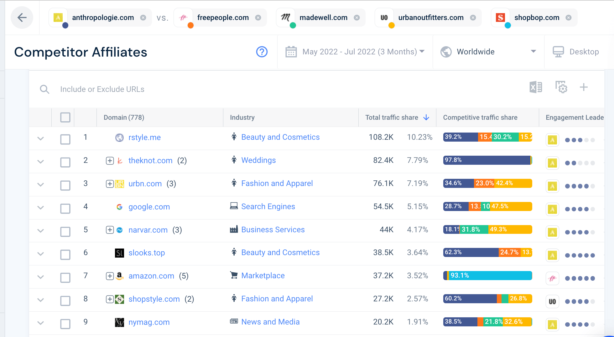 Screenshot of competitor affiliates for selected sites on Similarweb.