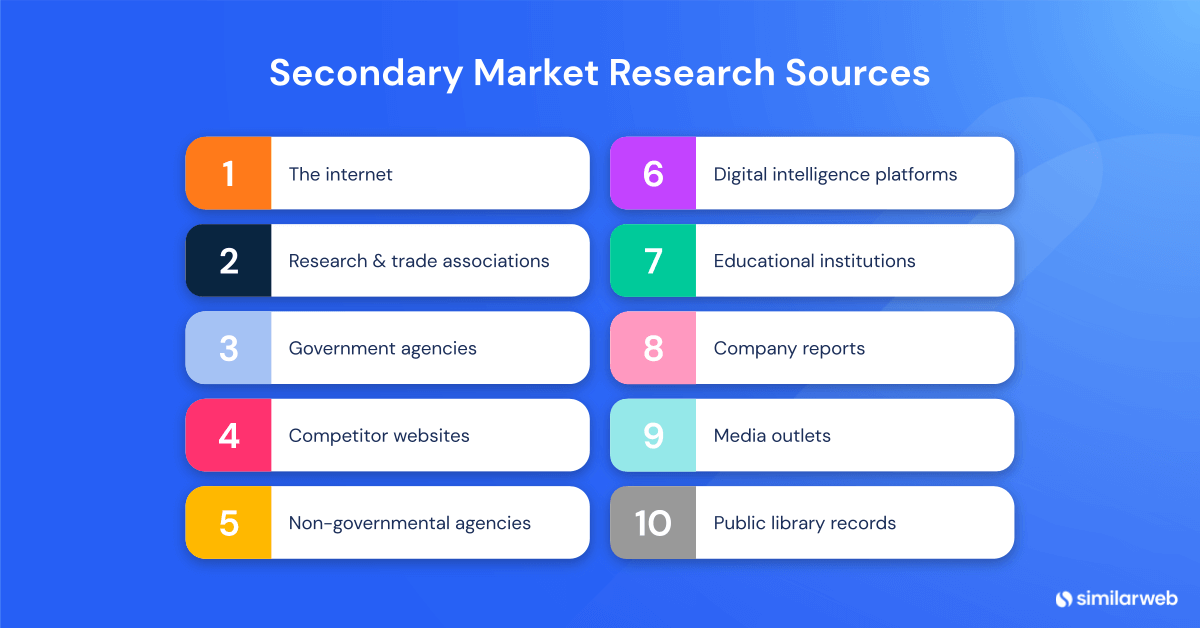Secondary market research types
