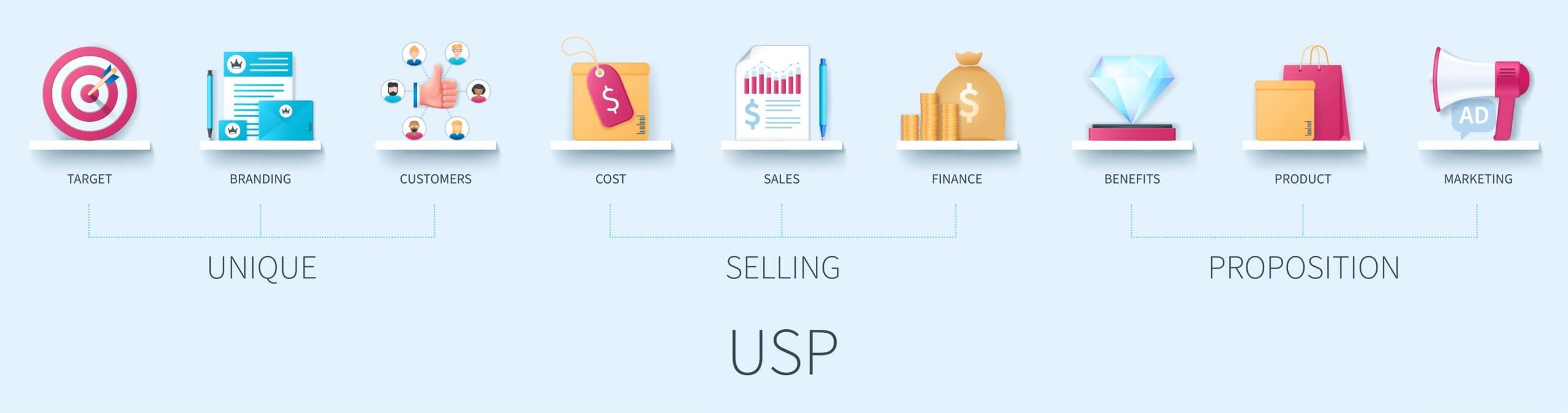 How to find your unique selling proposition
