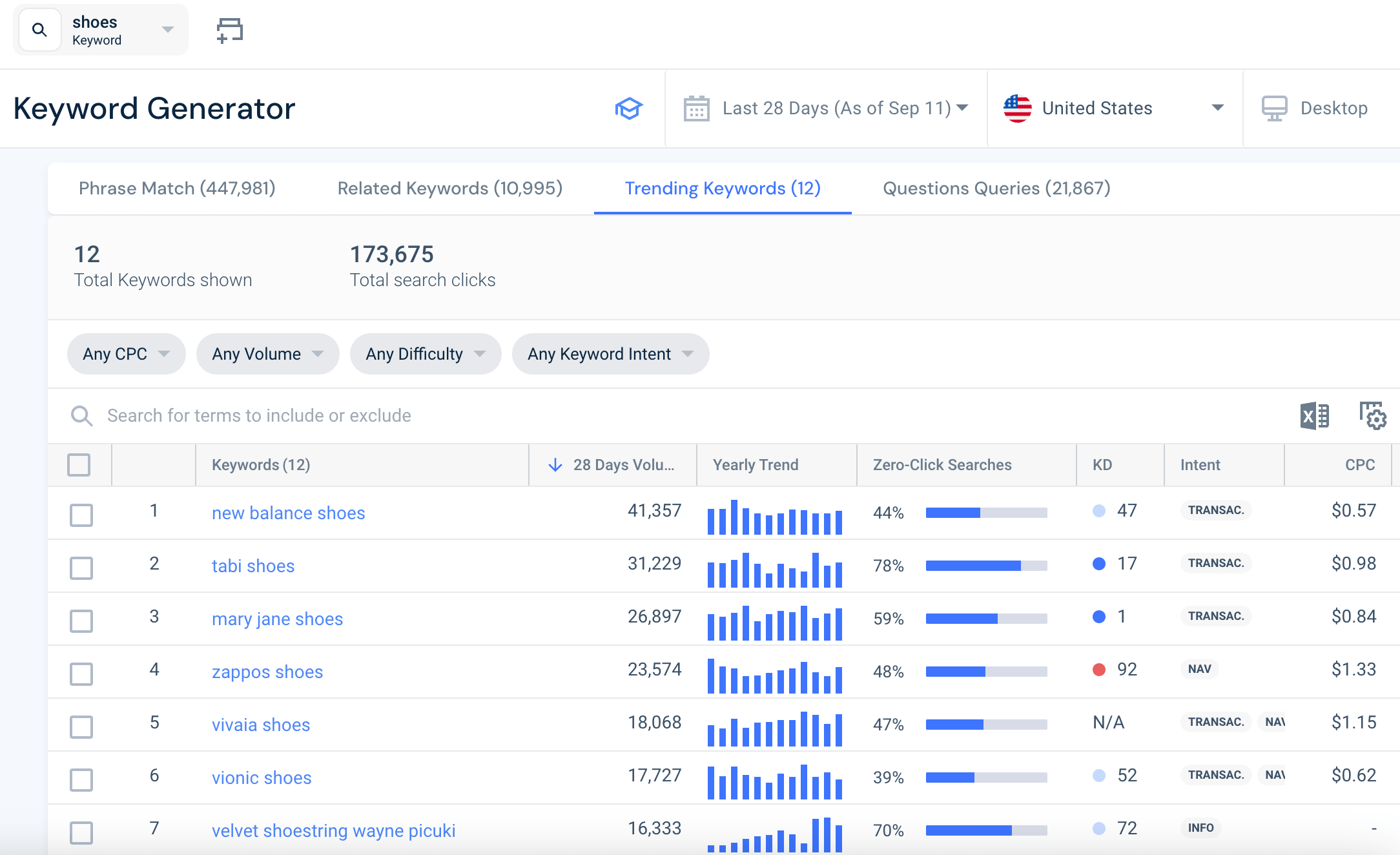 Trending keyword tool