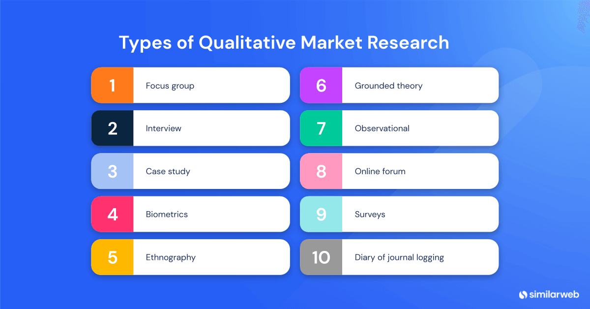 Types of qualitative market research