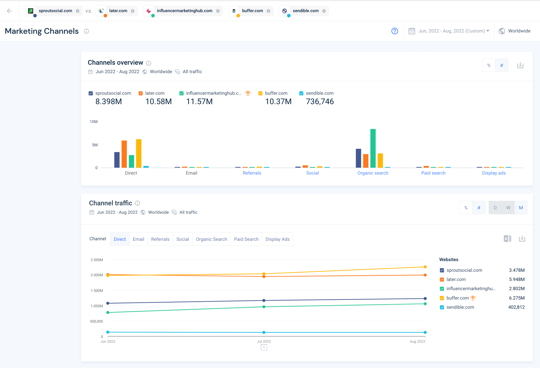 Similarweb marketing channels overview