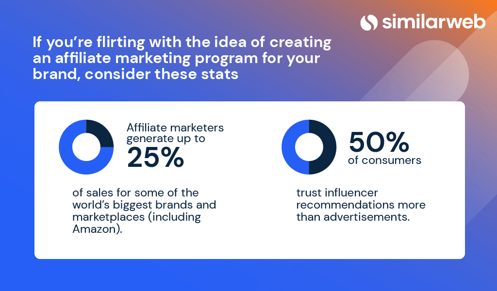 Affiliate marketing stats.