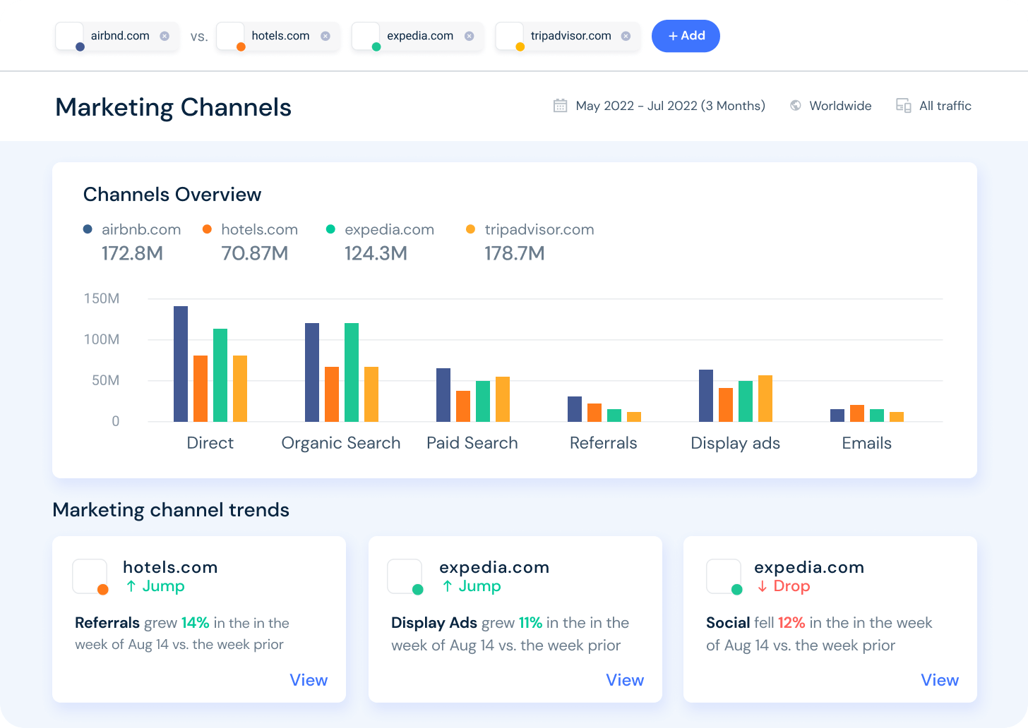 marketing channels overview