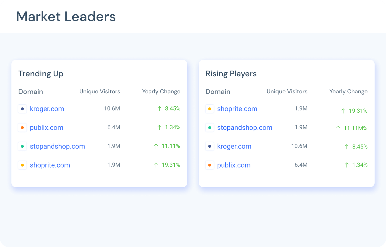 Market Leaders