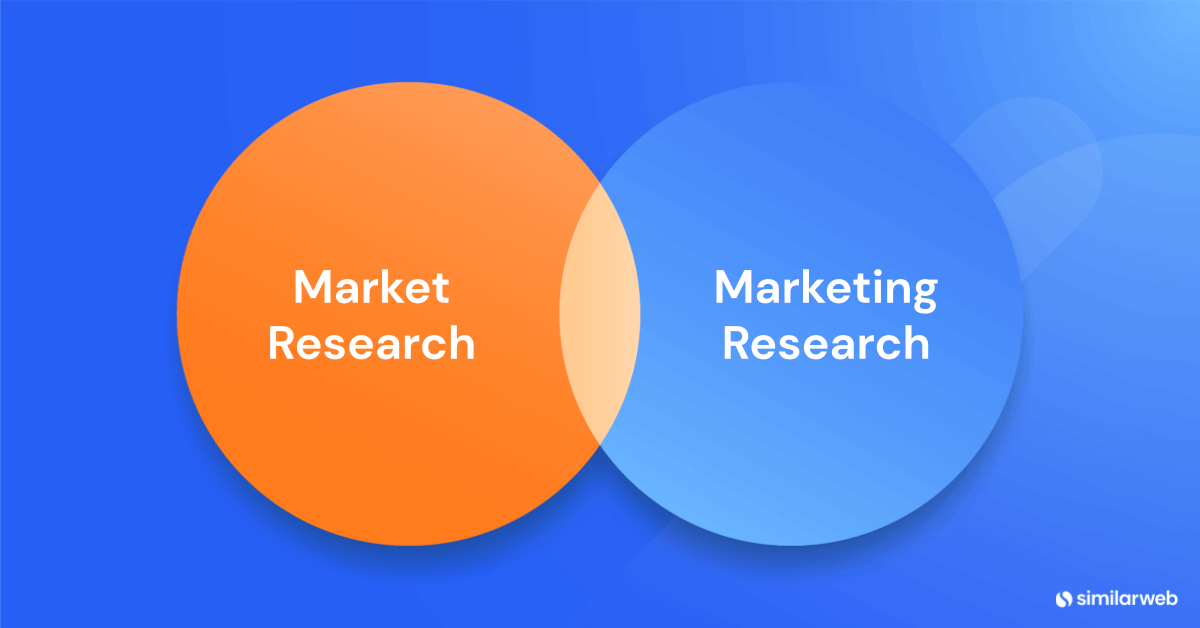 difference between market and marketing research