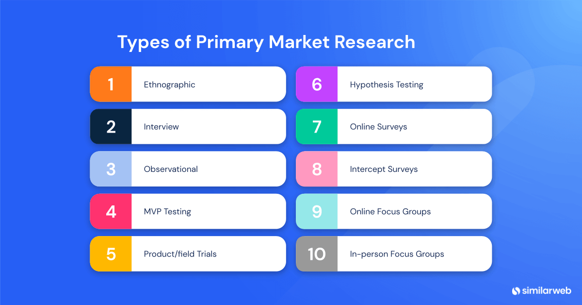 types of primary research