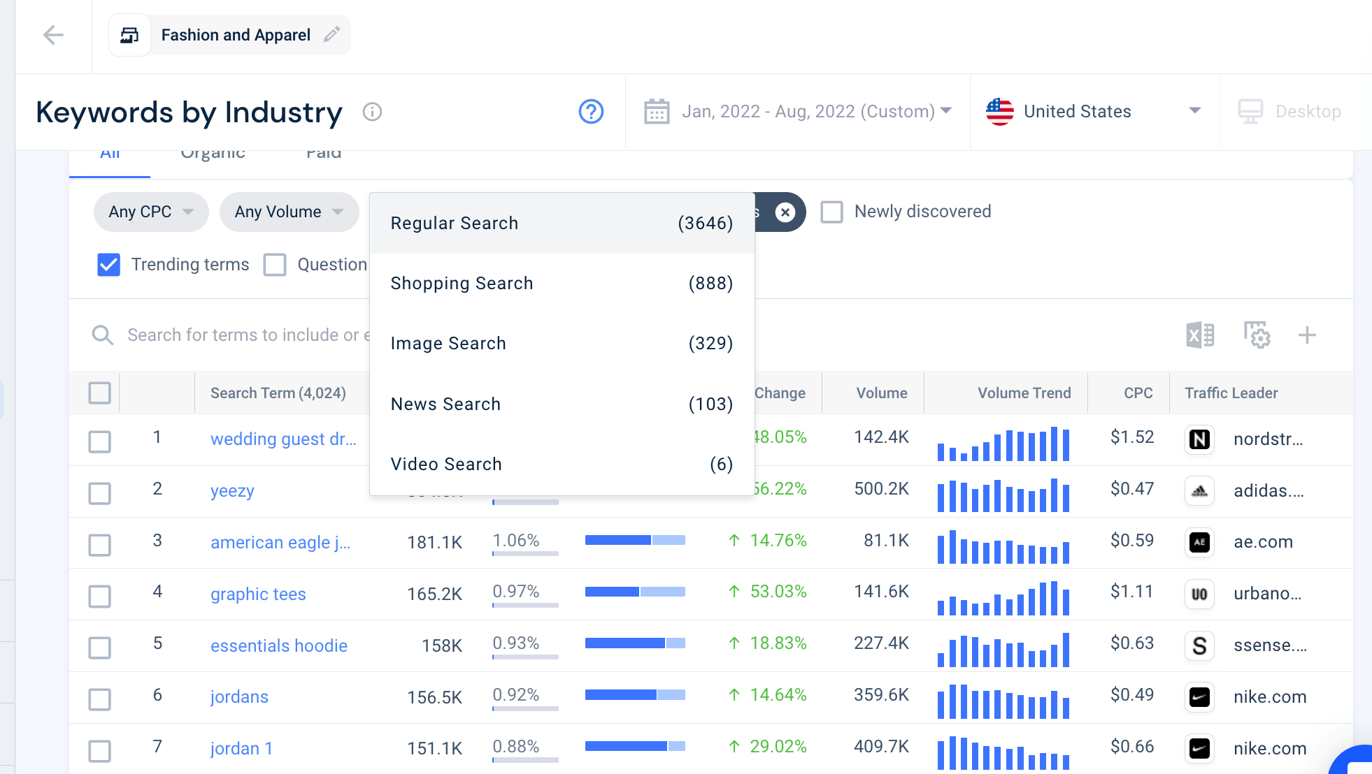 Screenshot of Similarweb keywords by industry with search type filter.