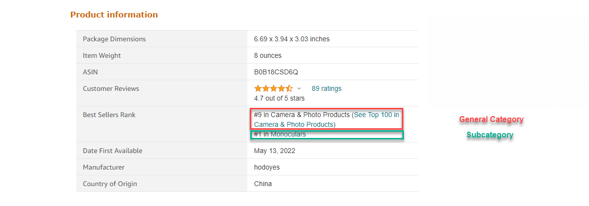 Product description in category and subcategories.
