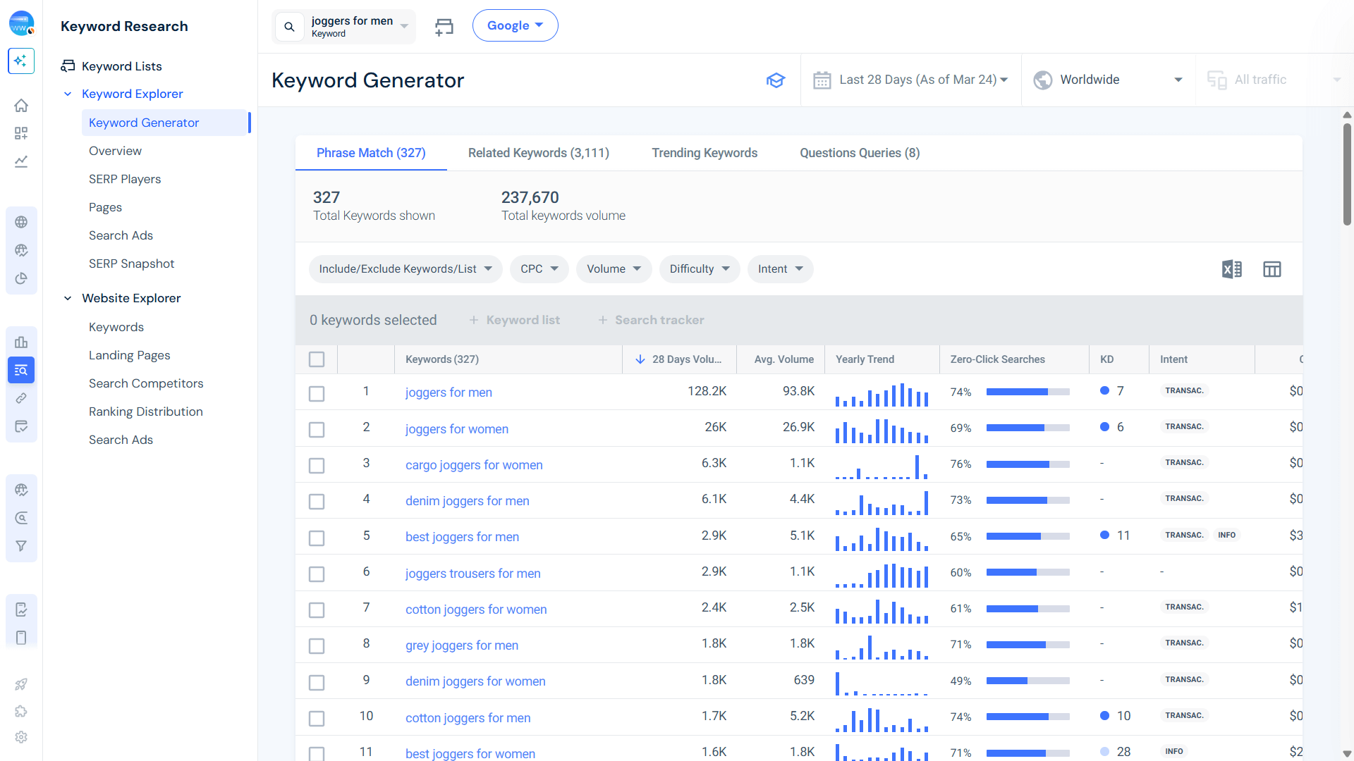 Keyword Generator