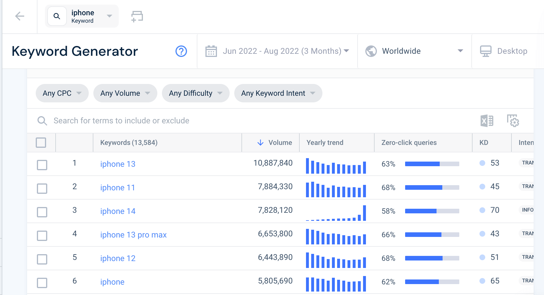 Screenshot of Similarweb keyword generator results for ‘iPhone’