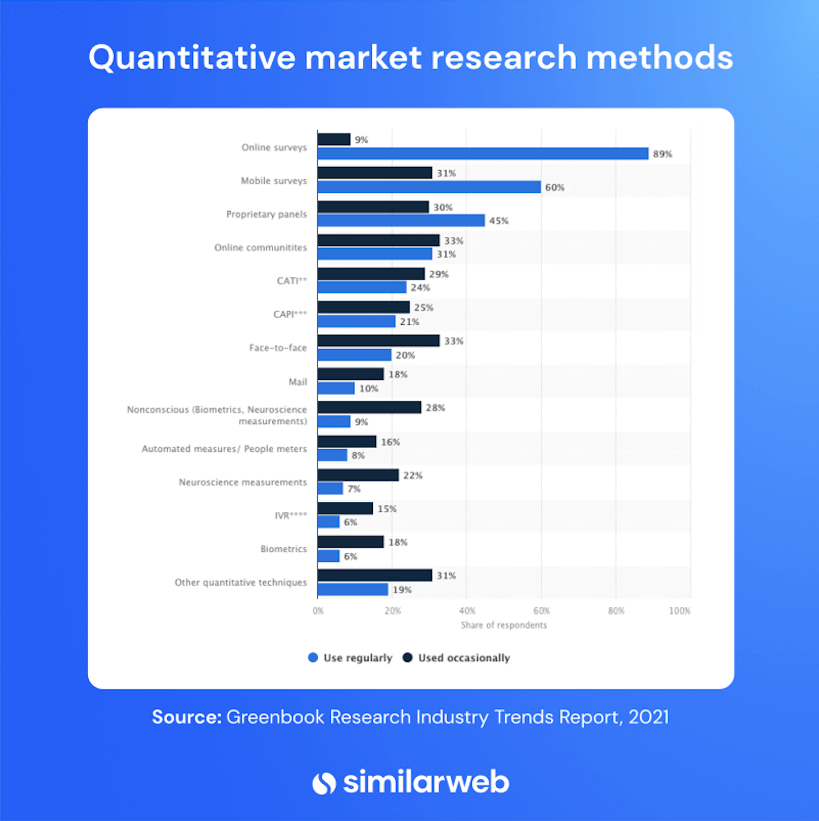 Quantitative market research method examples 