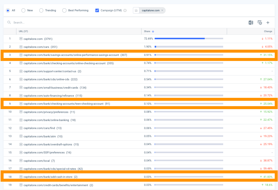 popular pages extract Similarweb